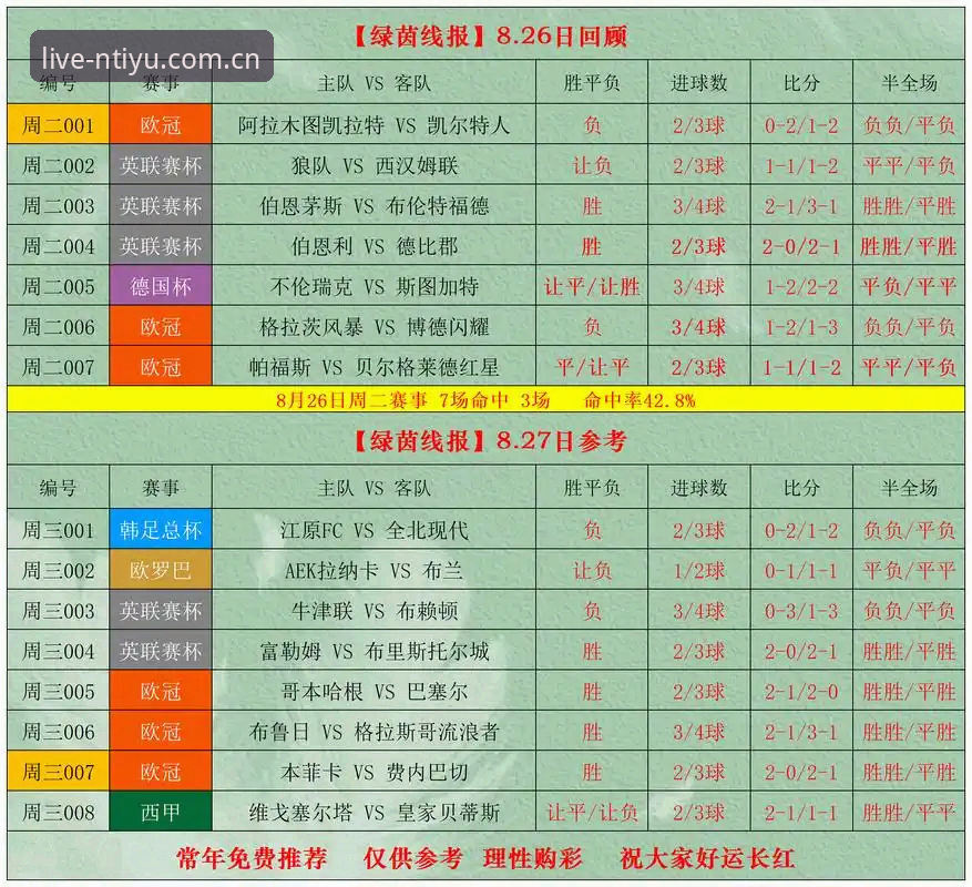 n体育平台实用指南：NTIYU官方网站赛事直播与赔率分析全攻略