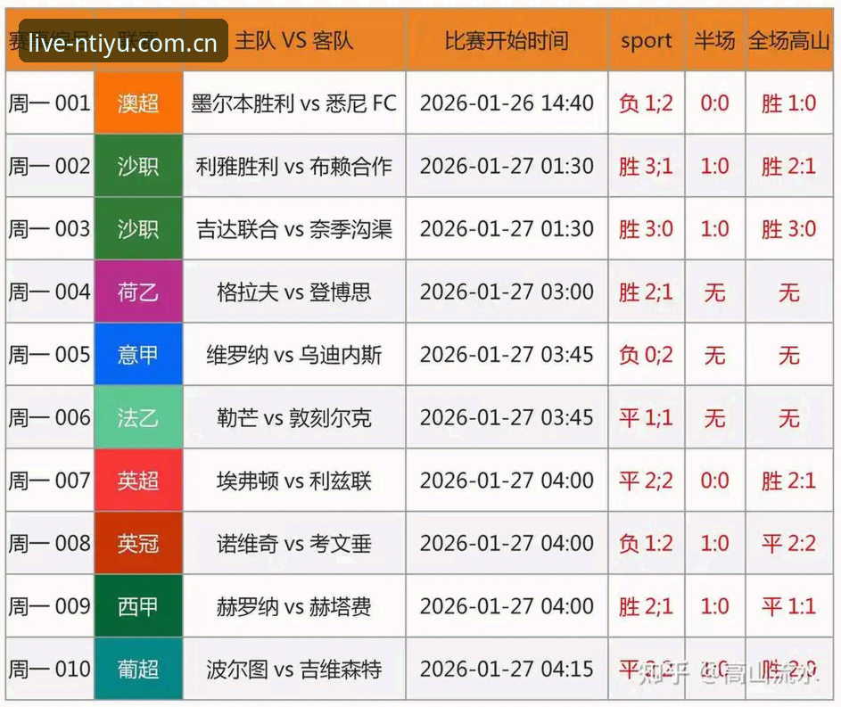 n体育平台实时比分功能迎来新升级：最新动态助力用户精准把握赛场脉搏